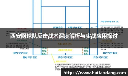 西安网球队反击战术深度解析与实战应用探讨